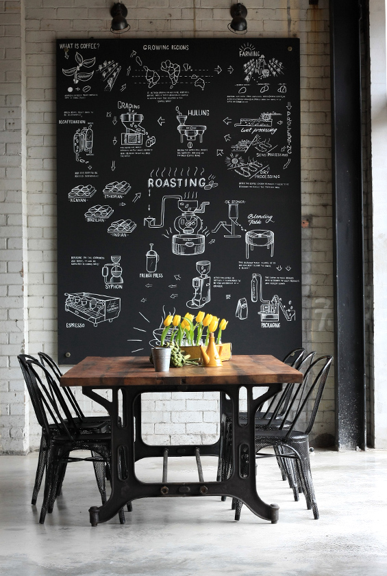 coffee shop inspirations